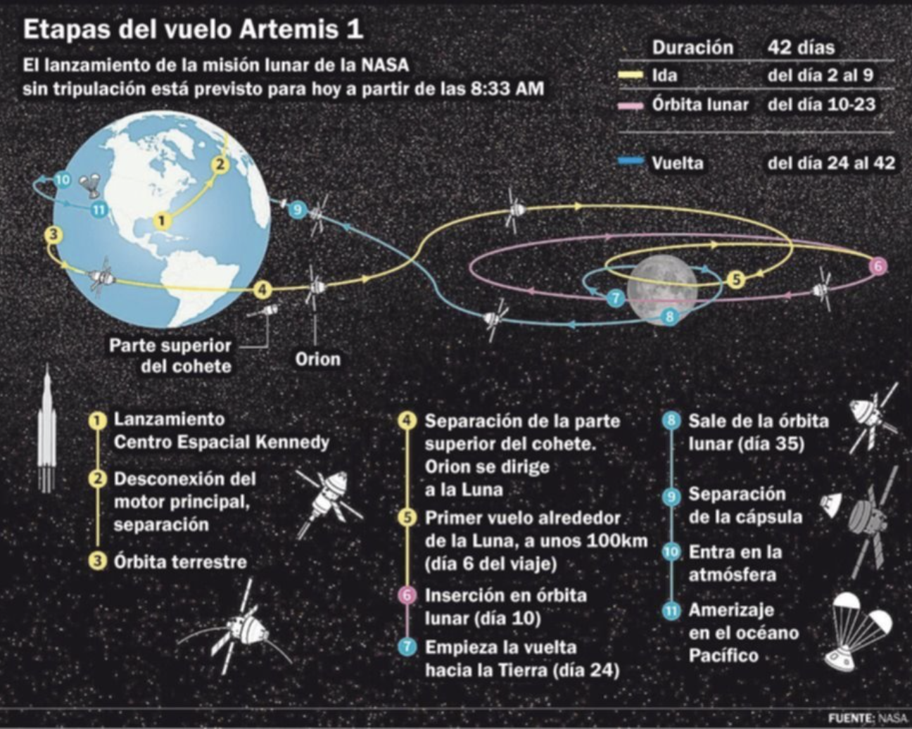 Un hecho histórico a casi medio siglo del último gran viaje