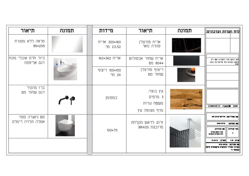 פרויקטים לימודיים