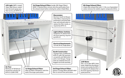 What Are Some Good Options for Indoor, Pop up and Binks Spray Booths?