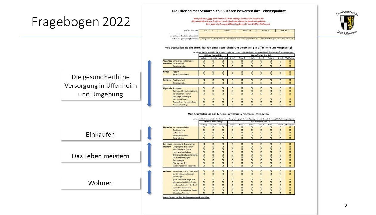 Umfrage des Seniorenbeirats im Oktober 2022