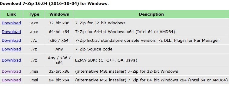 How to install 7-Zip silently using SCCM