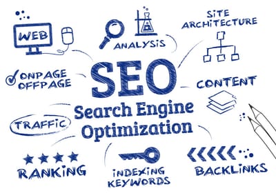 Importance of Search Engine Optimization