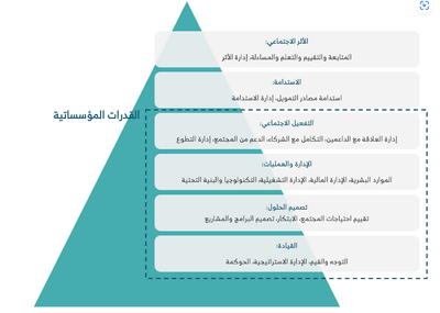 النموذج العلمي image