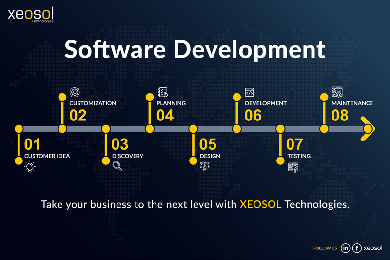 End-To-End Startup Development