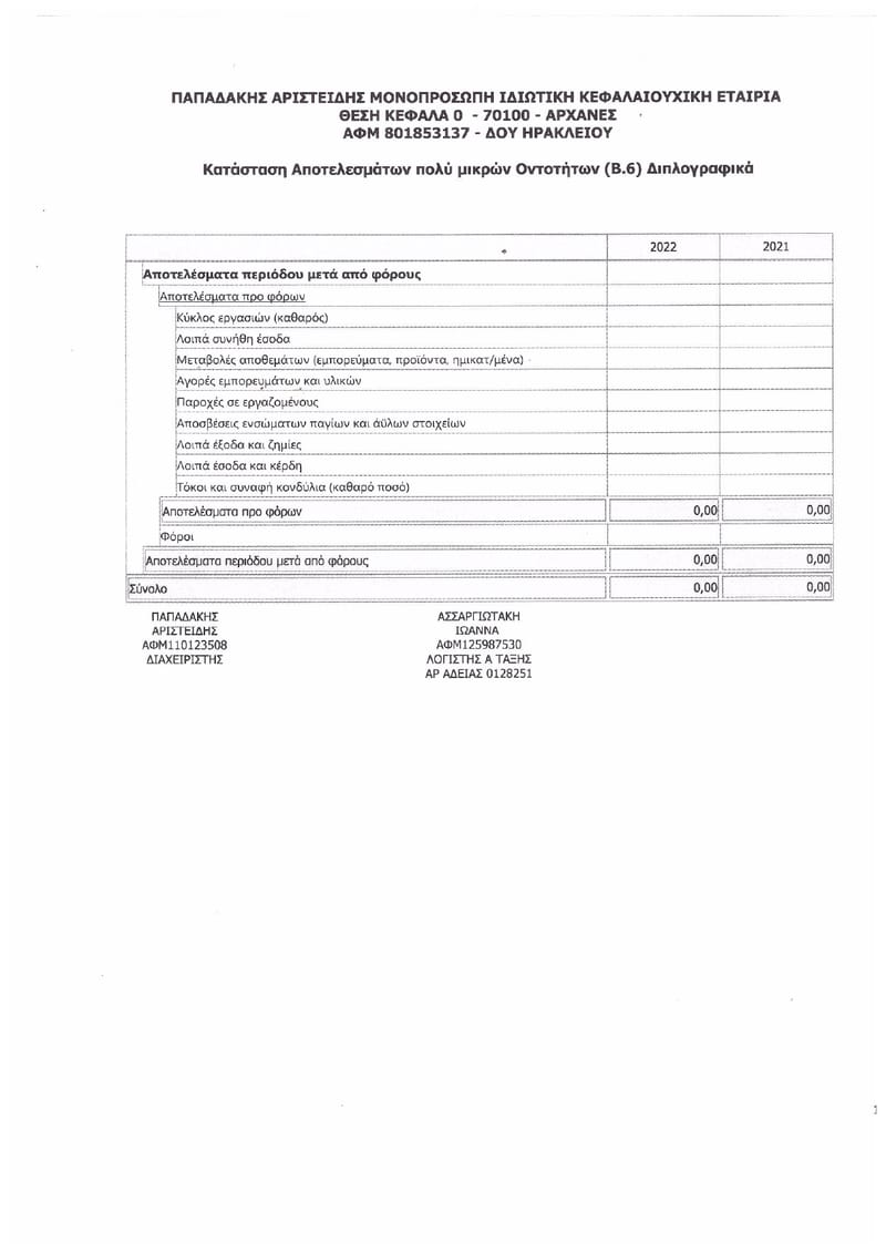 ΚΑΤΑΣΤΑΣΗ ΑΠΟΤΕΛΕΣΜΑΤΩΝ 2022