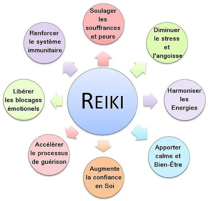 découverte du reiki