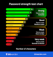 PASSWORD STRENGTH CHECKER
