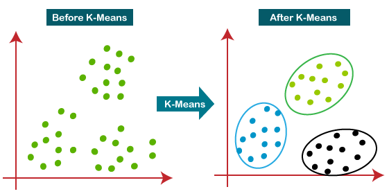 CUSTOMER SEGMENTATION USING MACHINE LEARNING ALGORITHM (KMeans Clustering) in Python