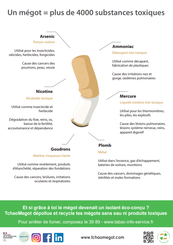 Les outils de communication