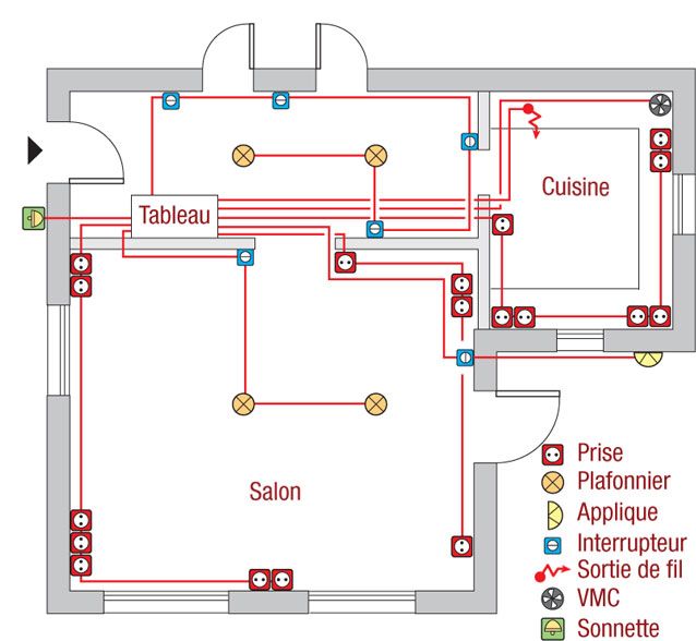 Plan d'electricité