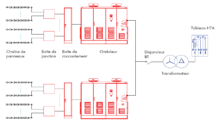 Plan de centrale électrique (solaire)