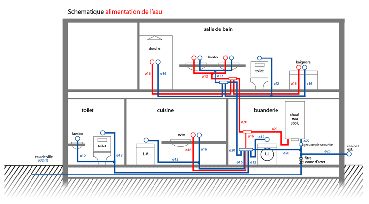 Plan de plomberie