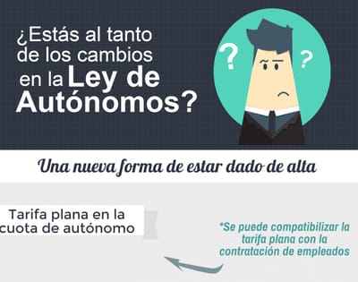 Cambios en la Ley de Autónomos