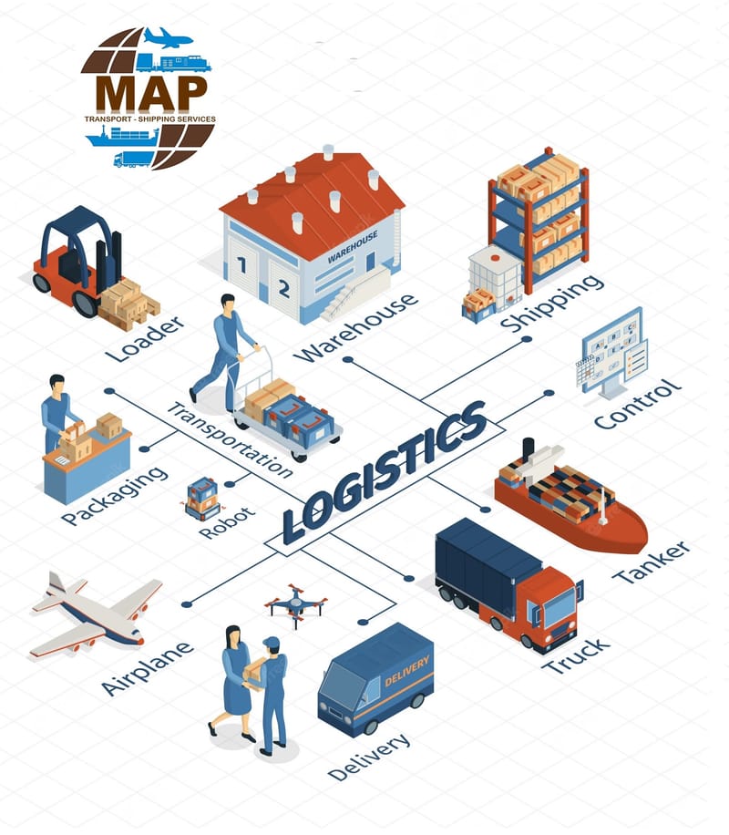 Logistic Services