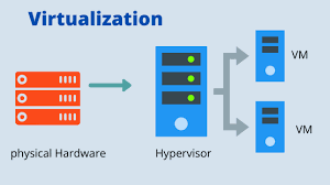 Hypervisor Virtualization Technology