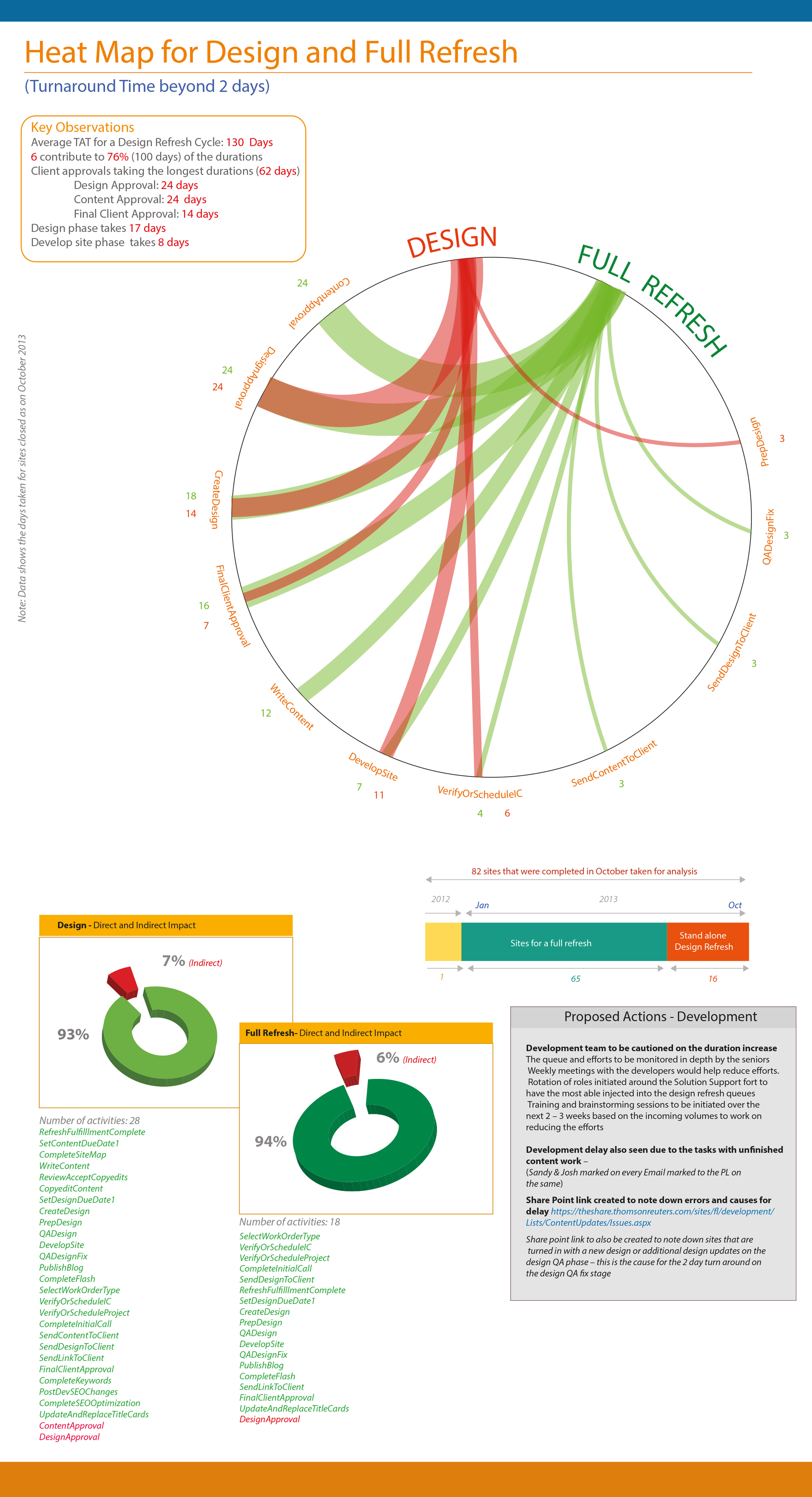 Data Visualization