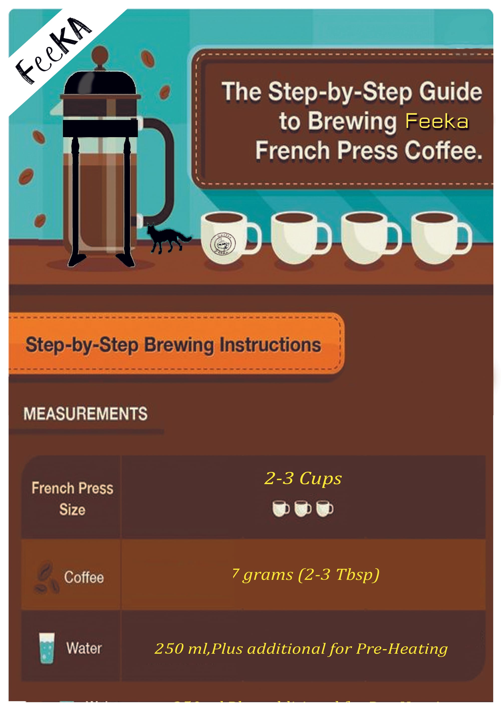 Our Suggestion Measurement By Feeka
