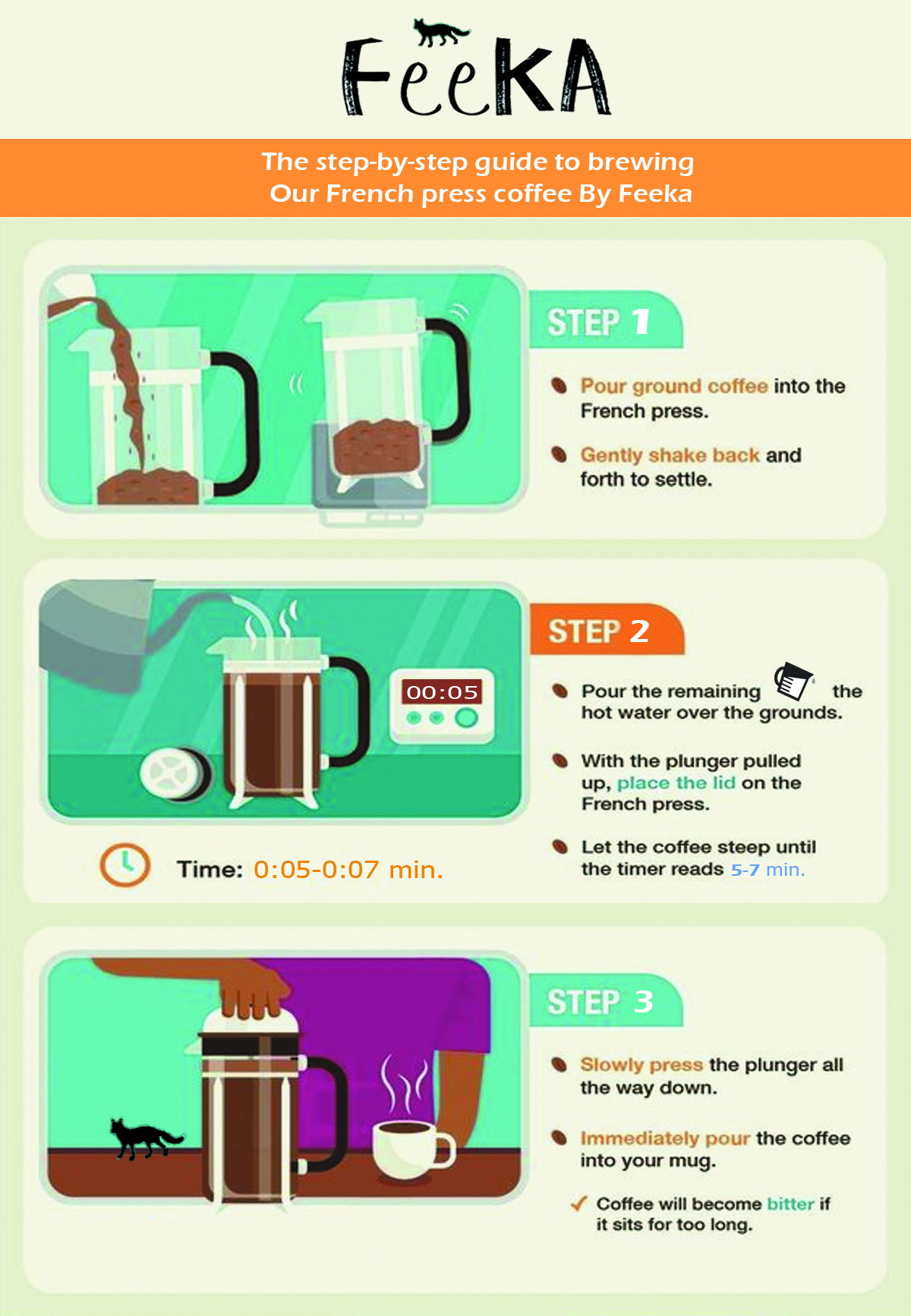 The step-by-step brewing By Feeka