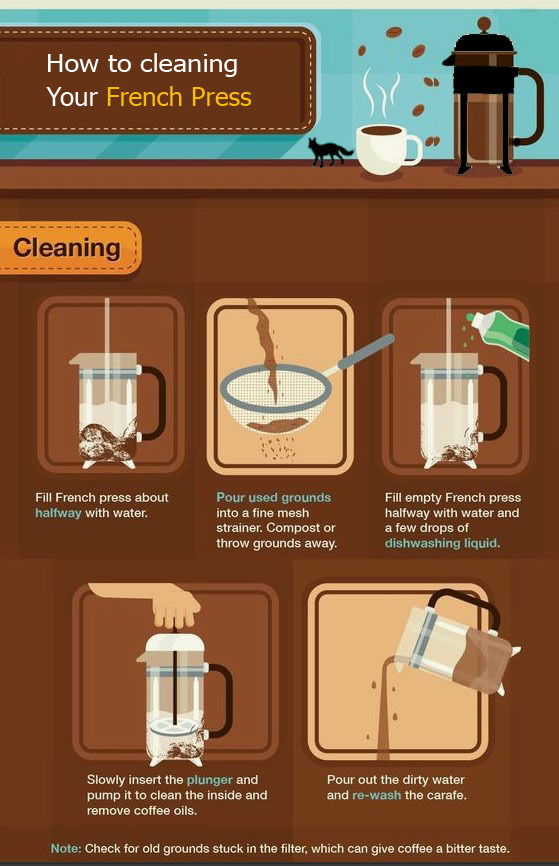 How to cleaning your French Press