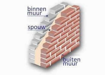 Wat is spouwmuurisolatie?