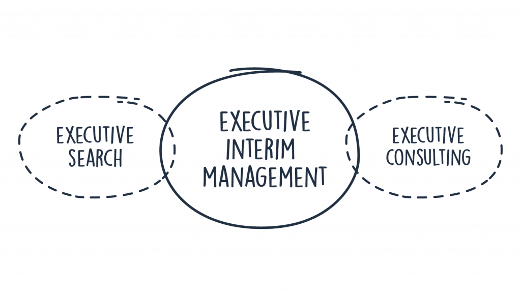Effective interim management solutions