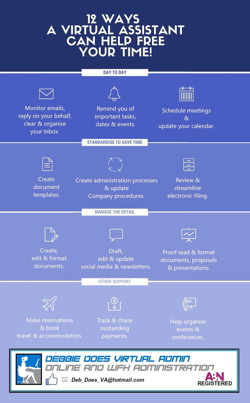 Business Card and Flyers to promote my work