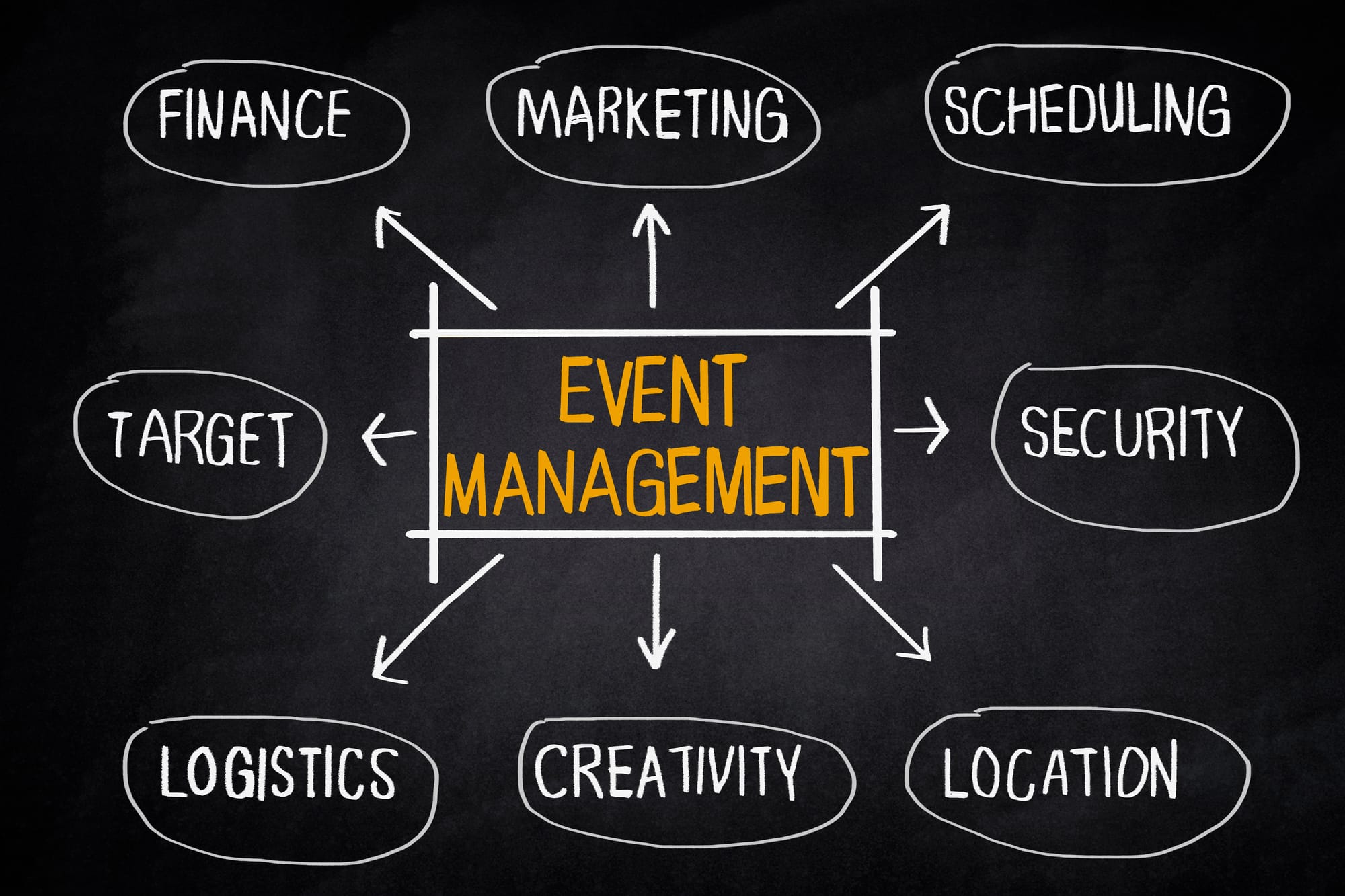 Events Management