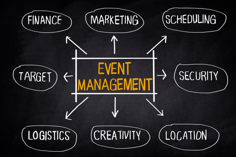 Events Management