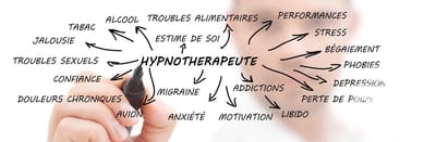 qu&#039;est-Ce que l&#039;hypnose Ericksonienne image