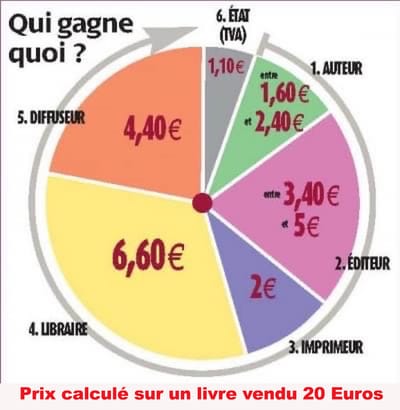 Pour information image