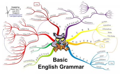 Những lợi ích khi luyện thi IELTS cấp tốc tại nhà
