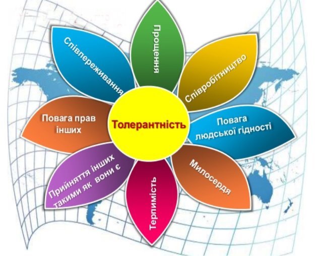 Міжнародний день толерантності