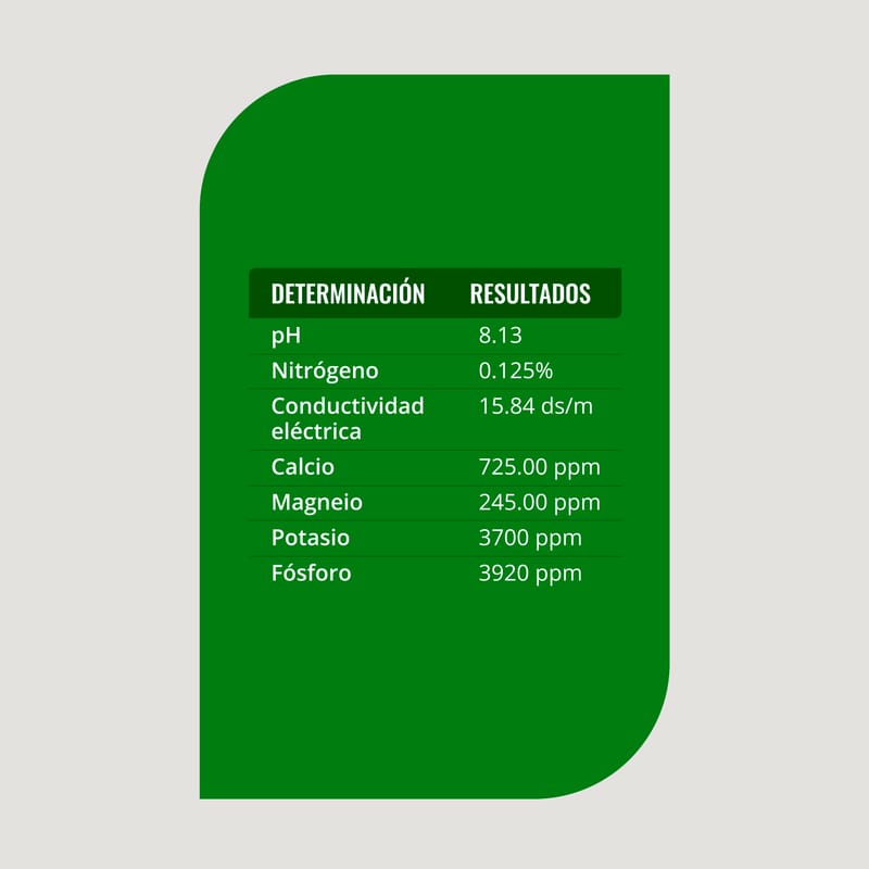 ABONO ORGÁNICO LÍQUIDO