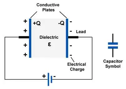 CAPACITORS :