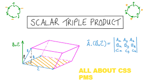 SCALAR TRIPLE PRODUCT :