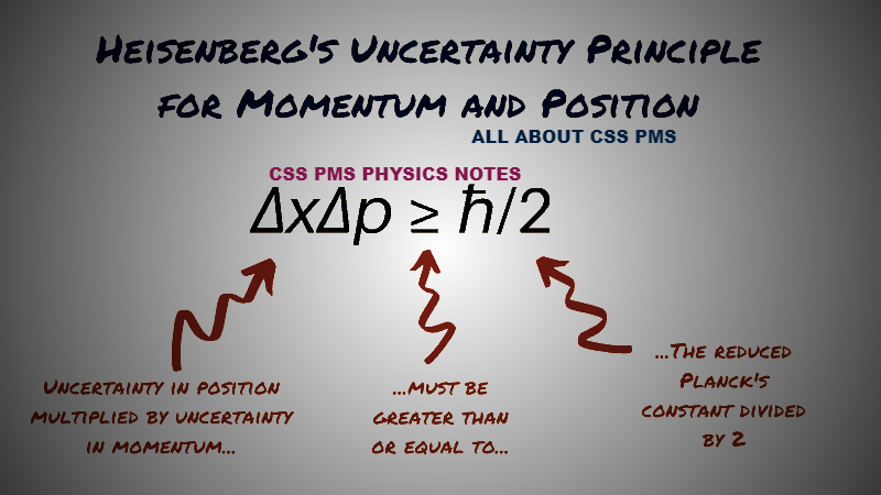 HEISENBERG UNCERTAINTY PRINCIPLE :