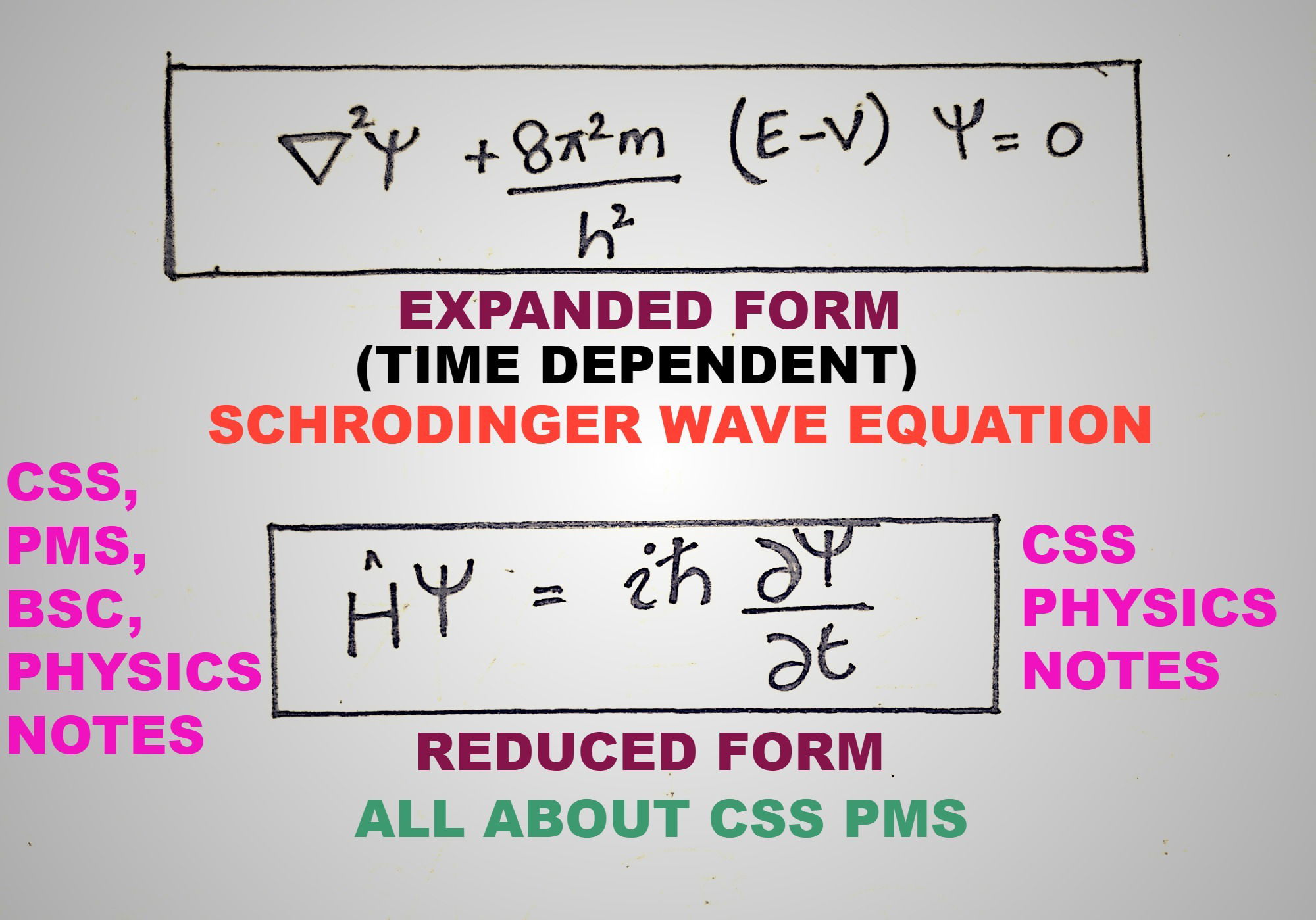 TIME DEPENDENT SCHRODINGER WAVE EQUATION :