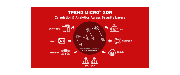 טרנד מיקרו EDR \ XDR