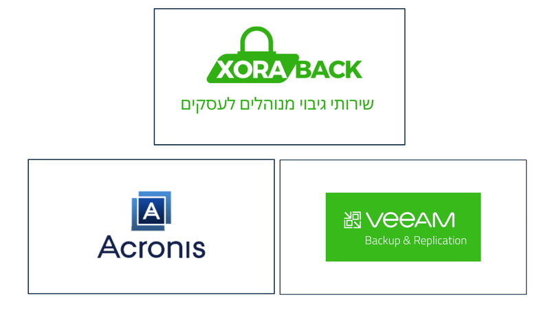שירותי גיבוי והמשכיות עסקית