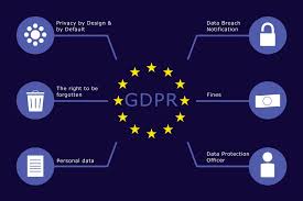 The general data protection regulations
