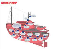 NEW TECHNOLOGY AI-enabled sensors