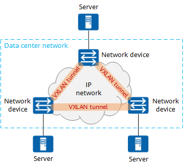 VXLAN คืออะไร?