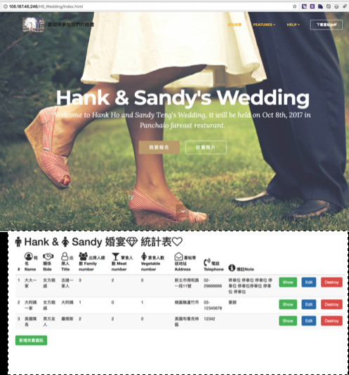 Wedding Order table statistics