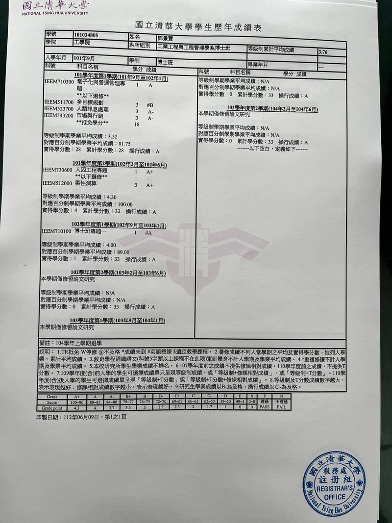 My grades in my PhD classes