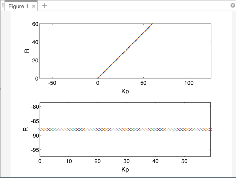 Using Matlab for Root Locus Analysis