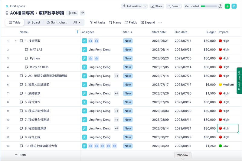 PM: How to use wrike to plan your project timeline and budget ......
