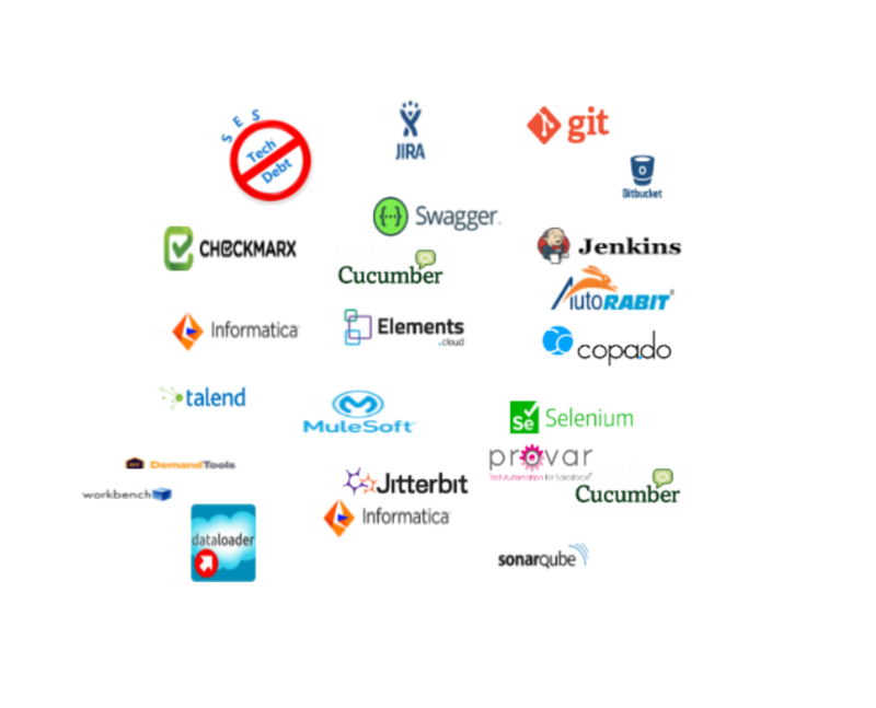 Tools For An Effective Development Team