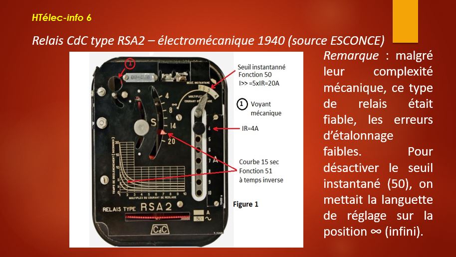 Relais à maximum de courant électromécanique