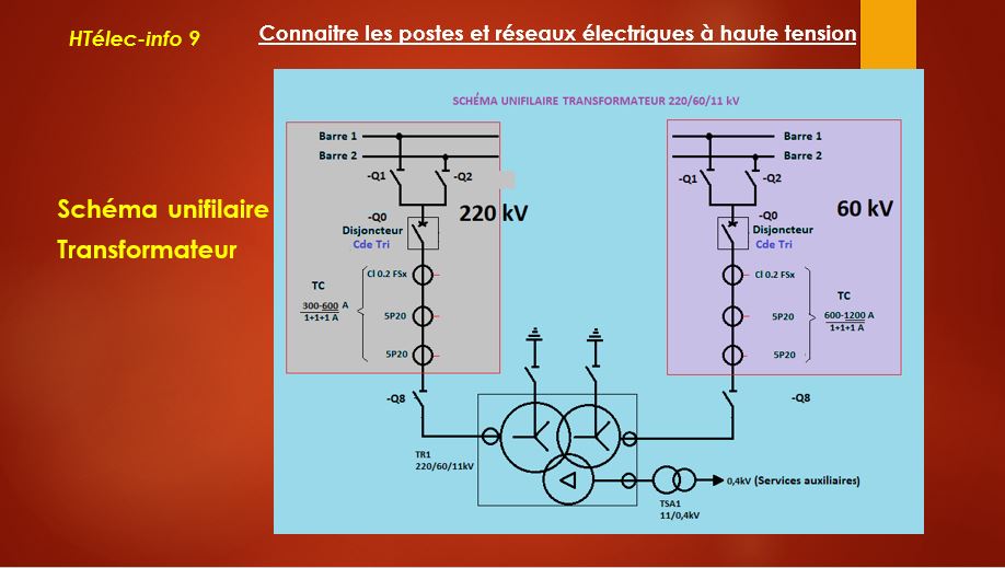 Schéma unifilaire transformateur 220/60kV