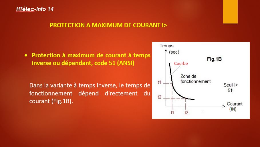 PROTECTION A MAXIMUM DE COURANT -F51